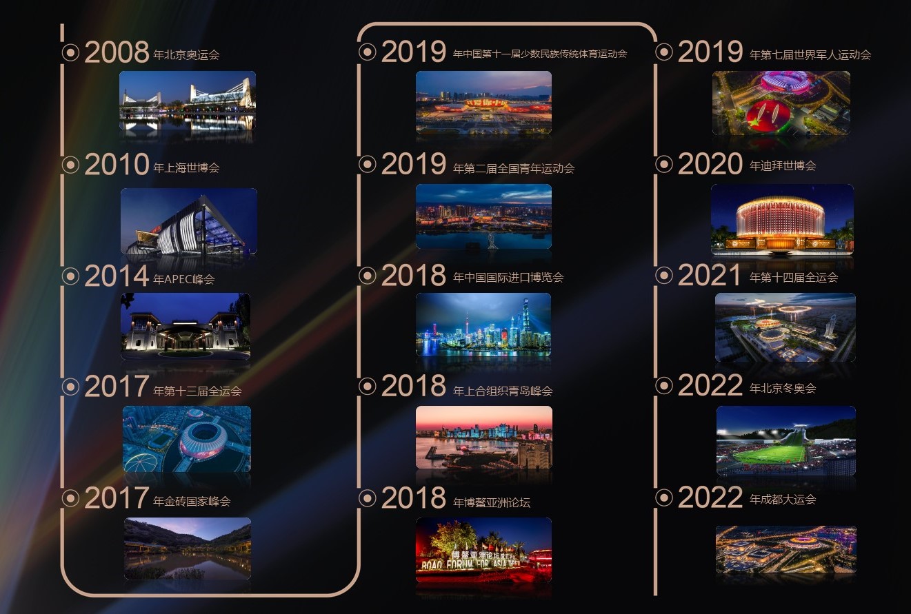 【请留意备注栏】GOWIN集团企业简介（主题盛会页）20220628 (已裁切).jpg